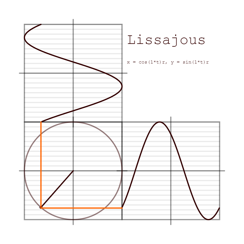 Lissajous Visualizer