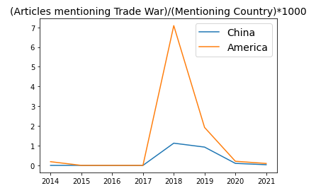 China Daily US vs China Trade War
